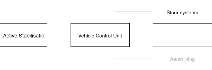 Units