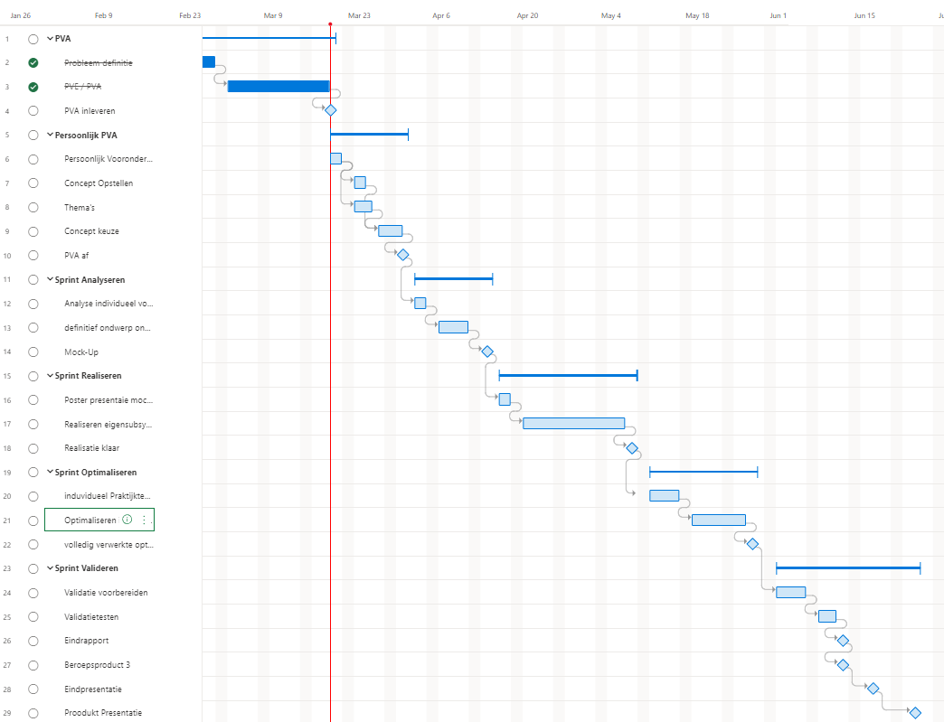 Stroken planning\label{gantt}