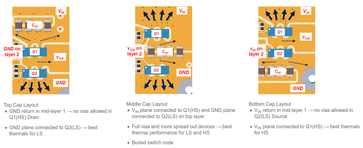 aangeraade pcb layout van EPC