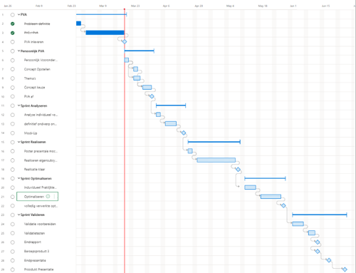 Stroken planning